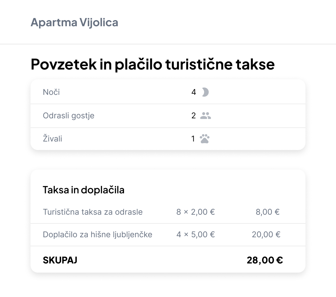 Smart Checkin turistična taksa in spletna plačila